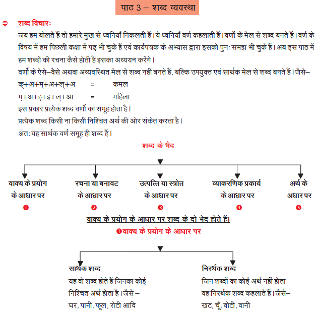 CBSE Class 8 Hindi Practice Worksheet Set A